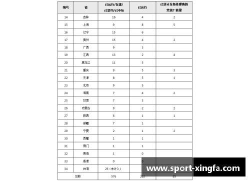 河南2017年球员盘点及表现分析