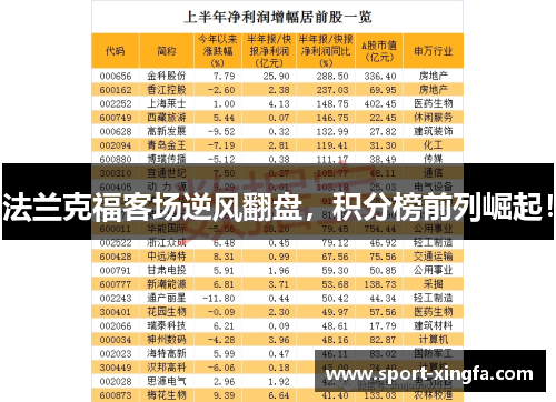 法兰克福客场逆风翻盘，积分榜前列崛起！